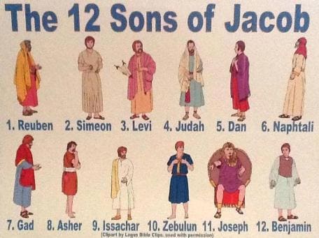 12 Tribes of Israel, NONOrthodoxy.com