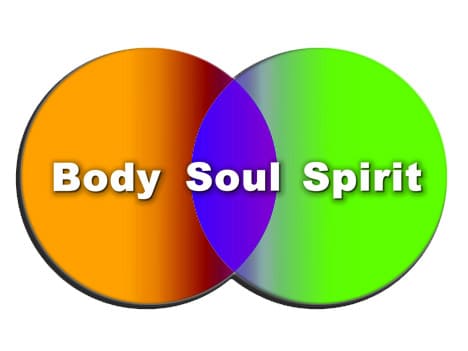 Three Parts of Man: Body, Soul, Spirit