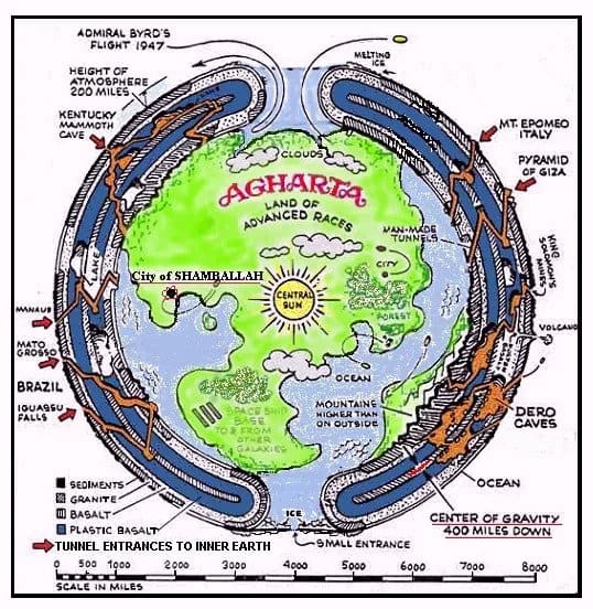 The Inner Earth & Realm of Aghartha