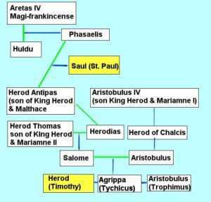 Paul Was The Son of Herod Antipas – Royalty