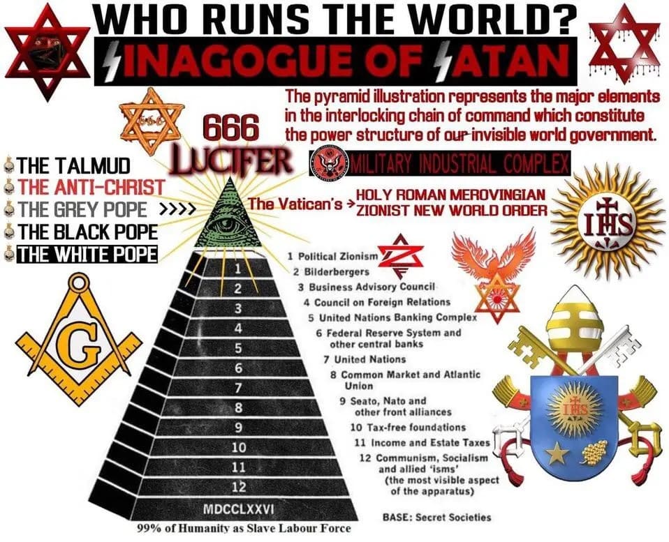 NWO Who Runs The World